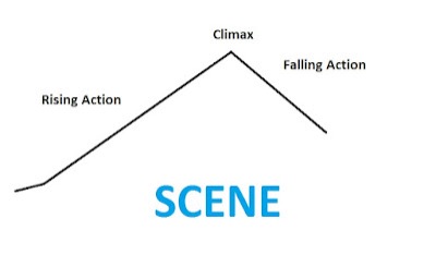 typical arc diagram