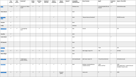 screenwriting software comparison chart
